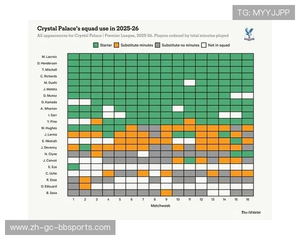 英超球队的票务策略
